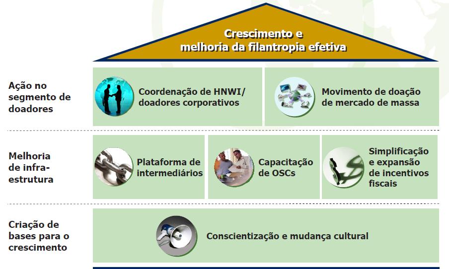 oportunidades Fonte: Eficácia dos