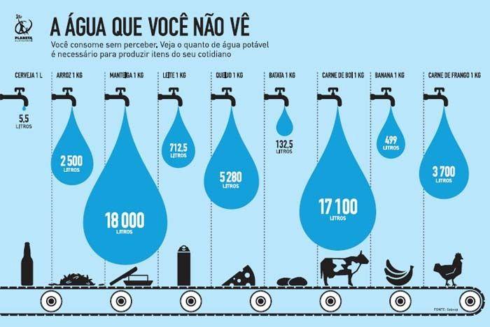 No relatório, a média diária por habitante não separa consumo doméstico dos outros (público, comercial e industrial). No entanto, algumas pessoas sozinhas chegam a gastar mais de 200 litros/dia.