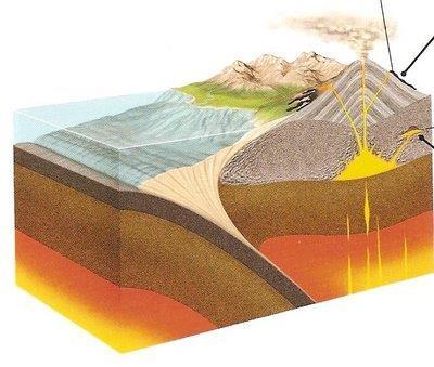 Vulcanismo O vulcanismo constitui processo pelo qual o magma do interior do planeta chega a superfície, através de características específicas de temperatura e pressão abaixo da crosta terrestre.