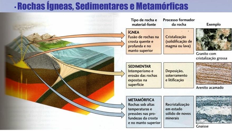 A tectônica é responsável direta e indireta pelas diversas