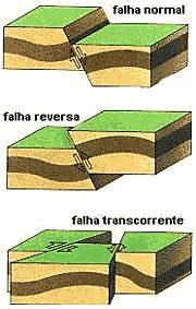 Processos Endógenos e Exógenos de Esculturação do Relevo Processos Endógenos