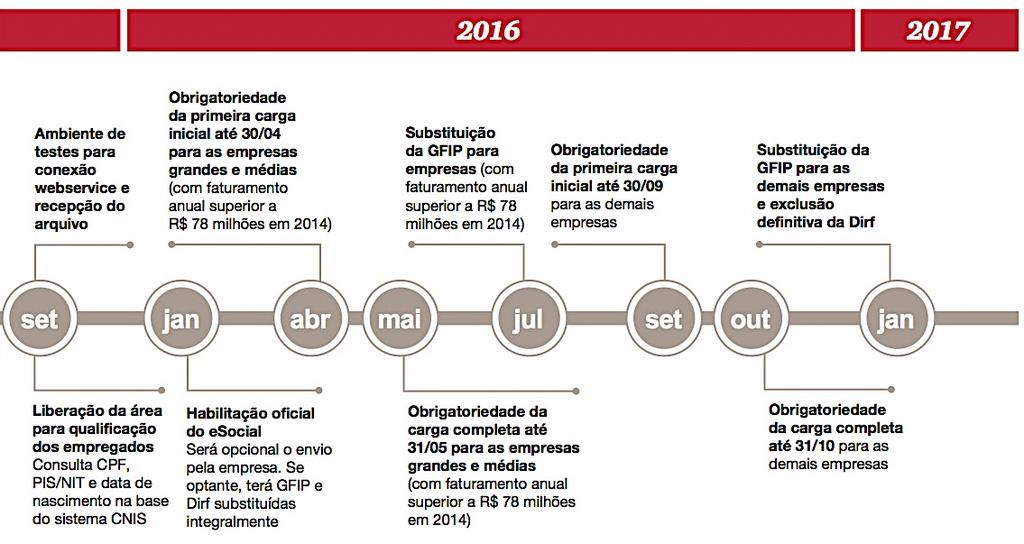 O mercado brasileiro é um dos mais inovadores no mundo, seja pela criatividade dos empreendedores, seja pelo estilo gerencial das organizações, apresentando características peculiares do jeitinho