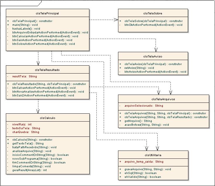 40 Figura 8 - Diagrama de classes Neste diagrama, a classe clstelaprincipal é o primeiro objeto a ser instanciado na execução do programa, é ela que controla todas as opções disponíveis no aplicativo.