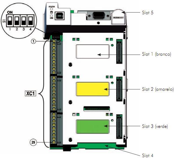 Instalação e Conexão NOTA! Para utilizar as entradas digitais como ativo baixo é necessário remover o jumper entre XC1: 11 e 12 e passá-lo para XC1: 12 e 13.