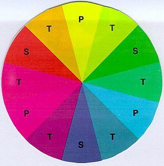 Significado das cores - Efeitos psicológicos Cor Impressão de distância Impressão de temperatura Efeito