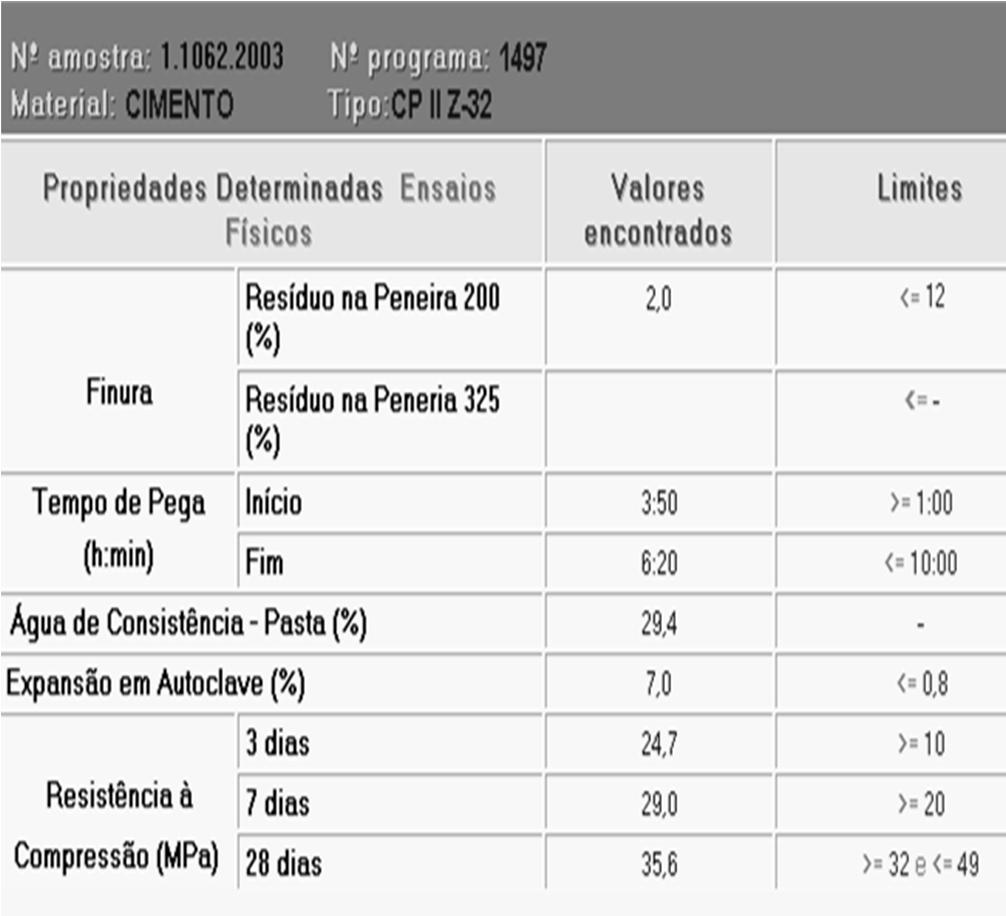 Composição