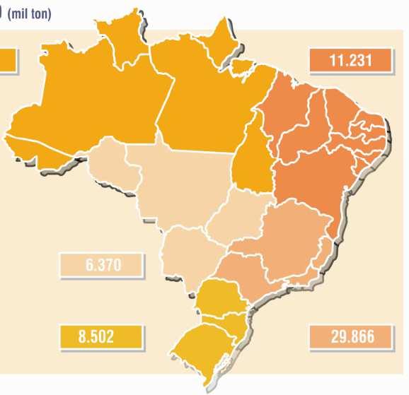 Panorama brasileiro 29/40 PRODUÇÃO 2014 [2015*] (mil ton)