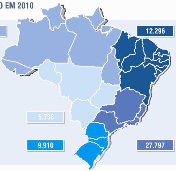 Panorama brasileiro 30/40 CONSUMO 2014 [2015*] (mil ton)