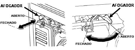 GERADOR 4) Afogador O afogador é usado para enriquecer a mistura ar-combustível ao ligar um motor frio. Pode ser aberto e fechado utilizando a alavanca ou a haste do afogador manualmente.