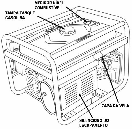 IDENTIFICAÇÃO DOS COMPONENTES Anote o número de série do motor para sua futura referência, no