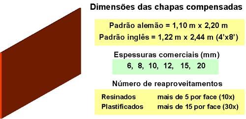 Fôrmas em