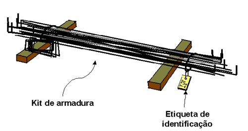 Aços para a Construção Civil Kits de armaduras Depois de cortadas e dobradas as barras