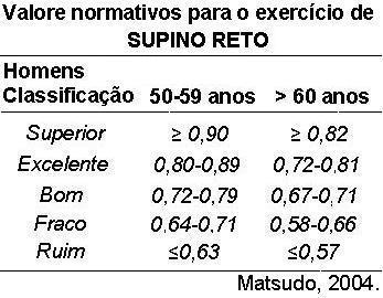 (24,5 ± 3,8 anos), 6 meses de