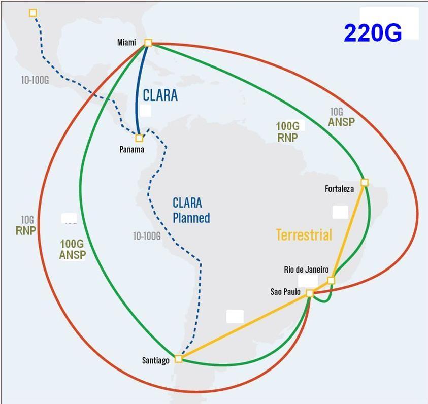 Conexão Brasil EUA 2016 Manutenção da parceria FIU & ANSP LANautilus & TIWS Upgrade p/ (10 G + 100 G) =