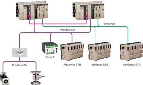 Redes de comunicação Ethernet Modbus TCP/IP e Serial Modbus RTU aplicada ao software Unity Pro Ethernet: - Arquitetura da rede - Modelo OSI - Protocolo TCP/IP Hardware: - Apresentação geral: switch e