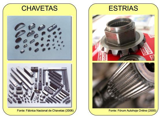 Ligações