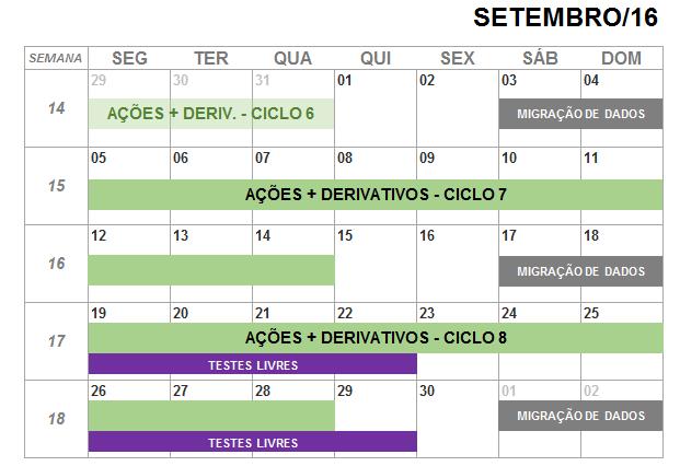 CICLOS* DE PRODUÇÃO PARALELA (3/4) * A implantação da Fase 2 do Projeto de Integração das Clearings depende da