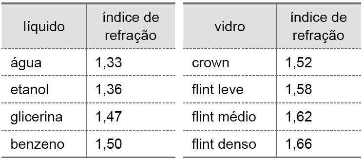 a) 1,09x10 8 m.s 1 b) 1,09x10 8 m.s c) 3,00x10 8 m.s 1 d) 8,19 x10 8 m.s 1 e) 8,19 x10 8 m.