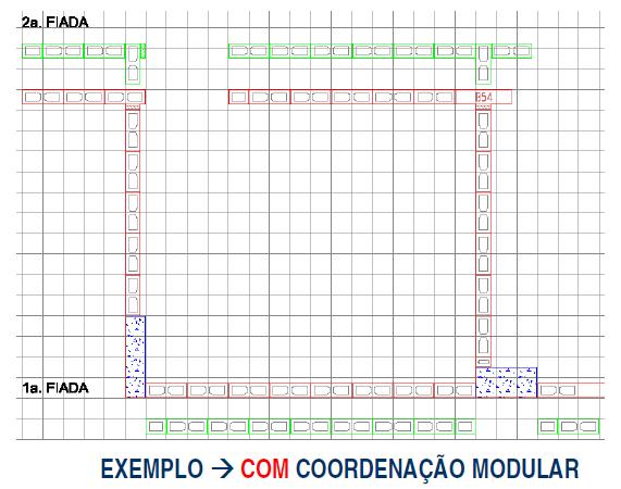 A coordenação modular possibilita saber quantos blocos serão usados para assentar determinada parede
