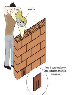 Recomenda-se, no entanto, lançamento de alturas não superiores a 1,6m com graute autoadensável.