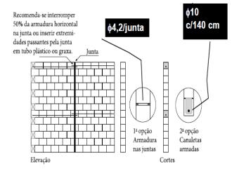 horizontal e juntas.