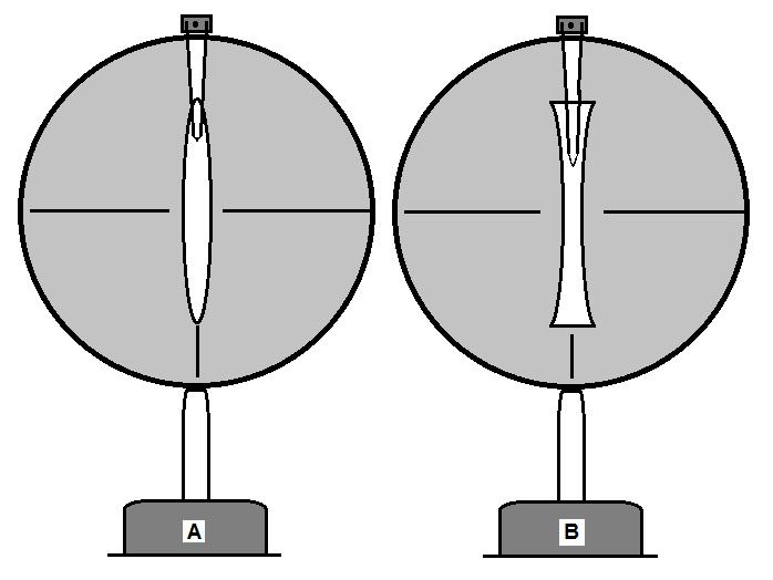 Fig. 3.1 - Montagem experimental para analisar as lentes convergente e divergente. 2 - Lente convergente (n o 11) - Retire da fonte de luz o diafragma de fendas horizontais.