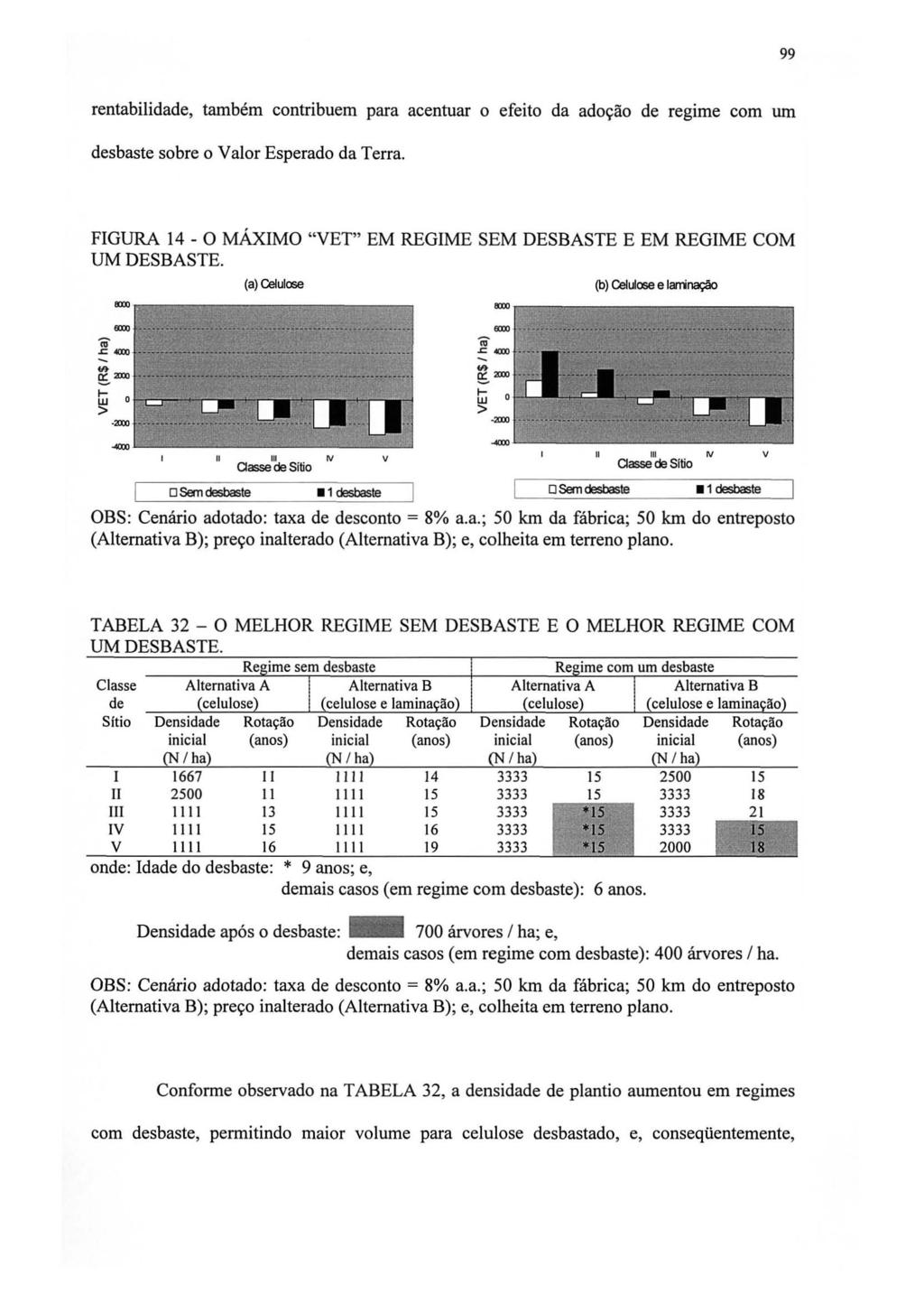 99 rentabilidade, também contribuem para acentuar o efeito da adoção de regime com um desbaste sobre o Valor Esperado da Terra.