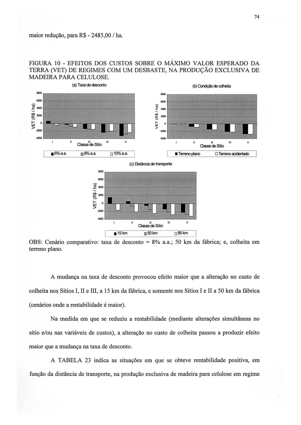 74 maior redução, para R$ - 24,00 / ha. FIGURA 10 - EFEITOS DOS CUSTOS SOBRE O MÁXIMO VALOR ESPERADO DA TERRA (VET) DE REGIMES COM UM DESBASTE, NA PRODUÇÃO EXCLUSIVA DE MADEIRA PARA CELULOSE.