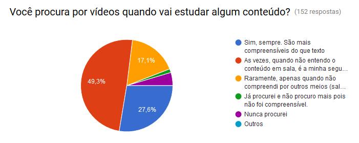 produzidos por eles para um aprendizado significativo; 3) a frequência de produção de vídeos por alunos e por professores; 4) as disciplinas cuja produção audiovisual é de maior interesse dos alunos.