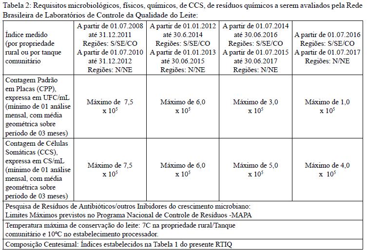 A partir de 01/07/2018 Regiões: