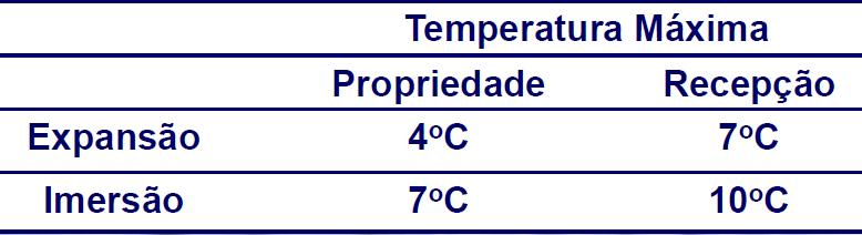 REGULAMENTO TÉCNICO DA COLETA DE LEITE CRU REFRIGERADO E SEU TRANSPORTE A GRANEL O tempo transcorrido entre a ordenha