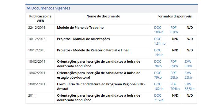 Orientações para inscrição de candidatos à bolsa de doutorado sanduíche, Modelo de Relatório de Atividades Parcial e Final, além do Manual do Bolsista: 7 Para a apresentação e envio das propostas: As