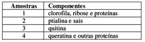 Genética 1. (UEMG) O heredograma a seguir apresenta um caso familial de daltonismo, herança determinada por um gene recessivo localizado no cromossomo X.