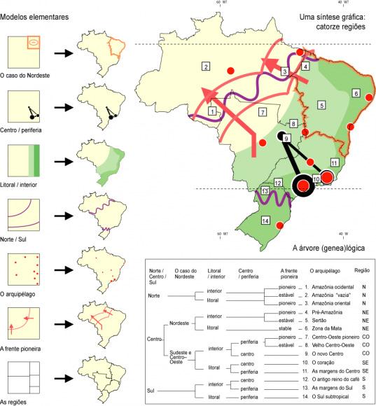 Utilização de Modelos Gráficos em Geografia Aula 2 Para representar o Brasil, veja o que propôs H. Thery: Fonte: http://confins.revues.