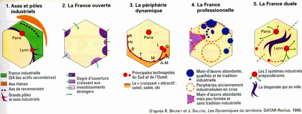 Tópicos Especiais em Geografia A Geografia Contemporânea, sem ruptura, mas apresentando novas expressões e reflexões, utiliza-se bastante os modelos gráficos.