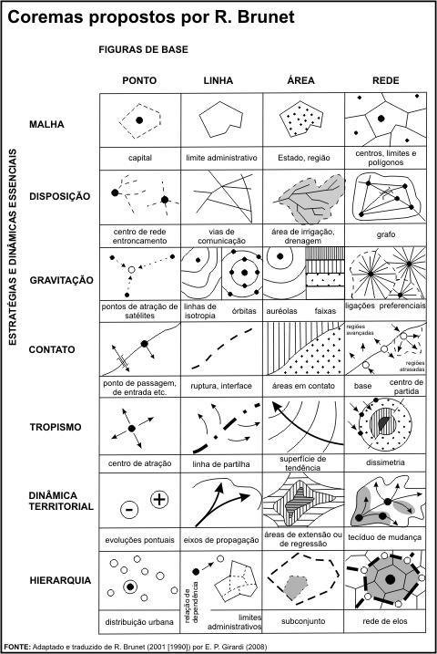 Tópicos Especiais em Geografia e geométrica do território considerado, ela mesma munida de hipóteses permitindo a escolha entre o círculo e o quadrado, eventualmente assimétricos (elípse, retângulo,