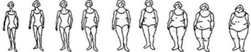 305 Tabela 4 - Prevalência de respostas que retratam a autopercepção da imagem corporal (Desejada) na escala de silhuetas.
