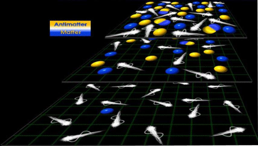 A assimetria matéria-antimatéria A Anti-matéria Início do Universo e