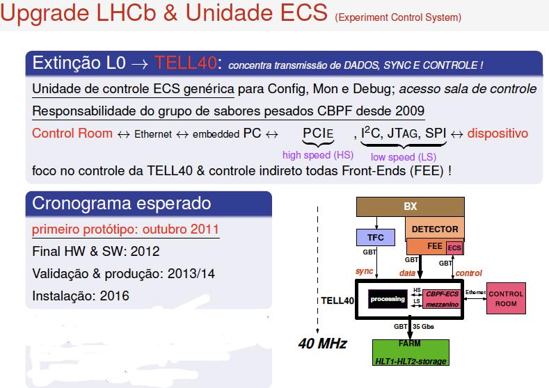 Hardware: Upgrade O LHCb Os projetos