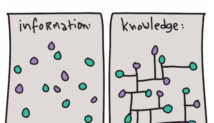 Na Era da Informação, o conhecimento é moeda, talvez mais do que isso conhecimento é
