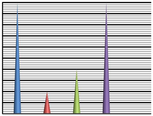 pesquisa (2016) O valor de crédito tributário de ICMS reclamado nessa fase somou R$ 3.839.