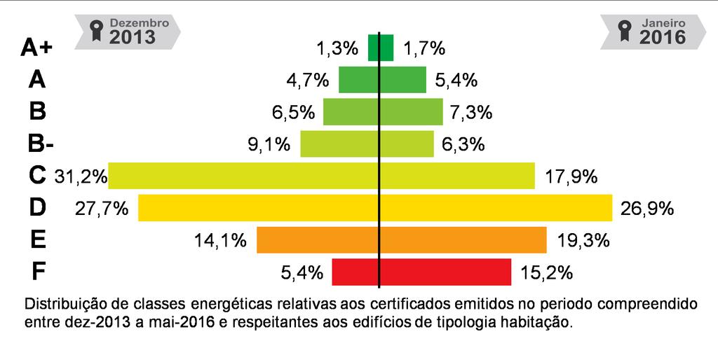 DEFINIÇÕES Energia Renovável - Energia proveniente de recursos naturais renováveis como o sol, vento, água, biomassa, geotermia entre outras, cuja utilização para suprimento dos diversos usos no