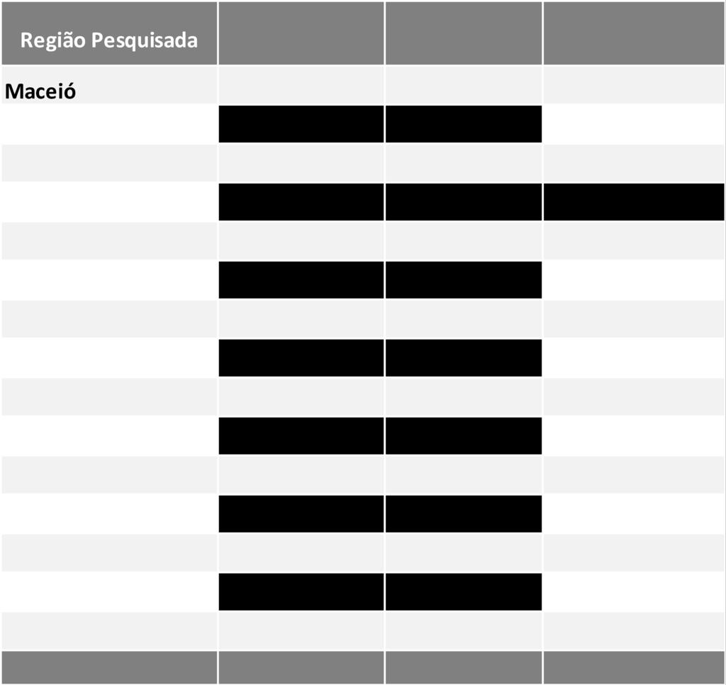 Comparativo dos Lançamentos e Vendas no 1S15 No 1S15 foram