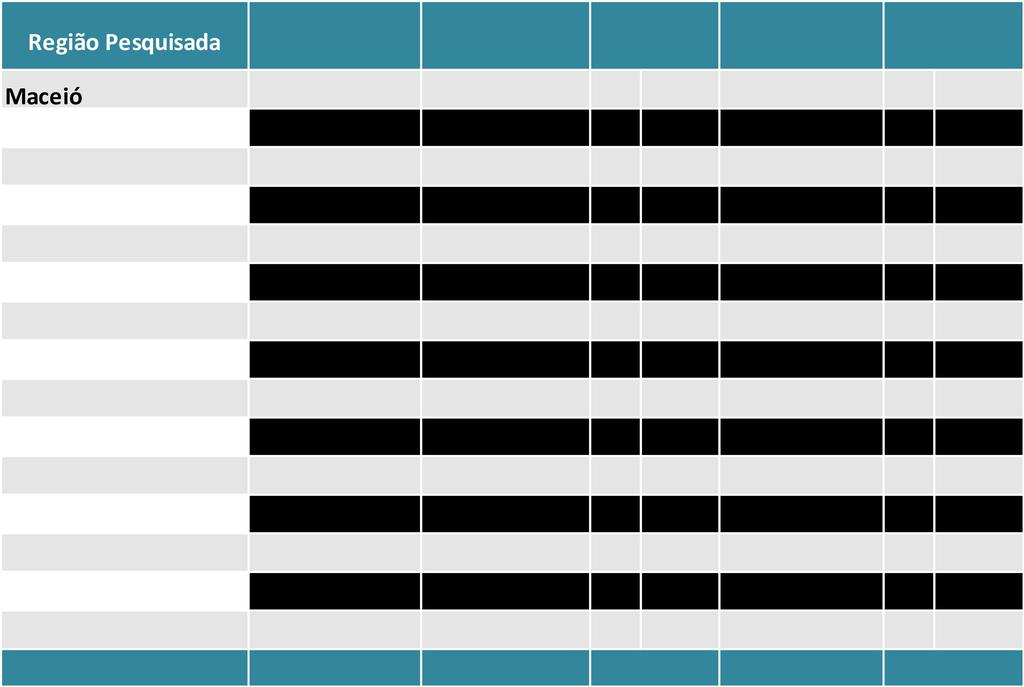 Comparativo da Oferta Atual * A RM de