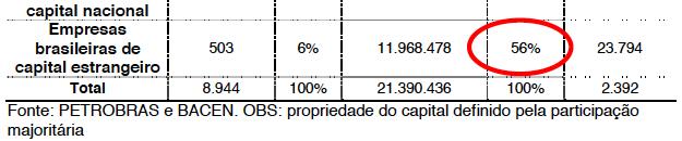 Compras da Petrobrás no mercado doméstico segundo a