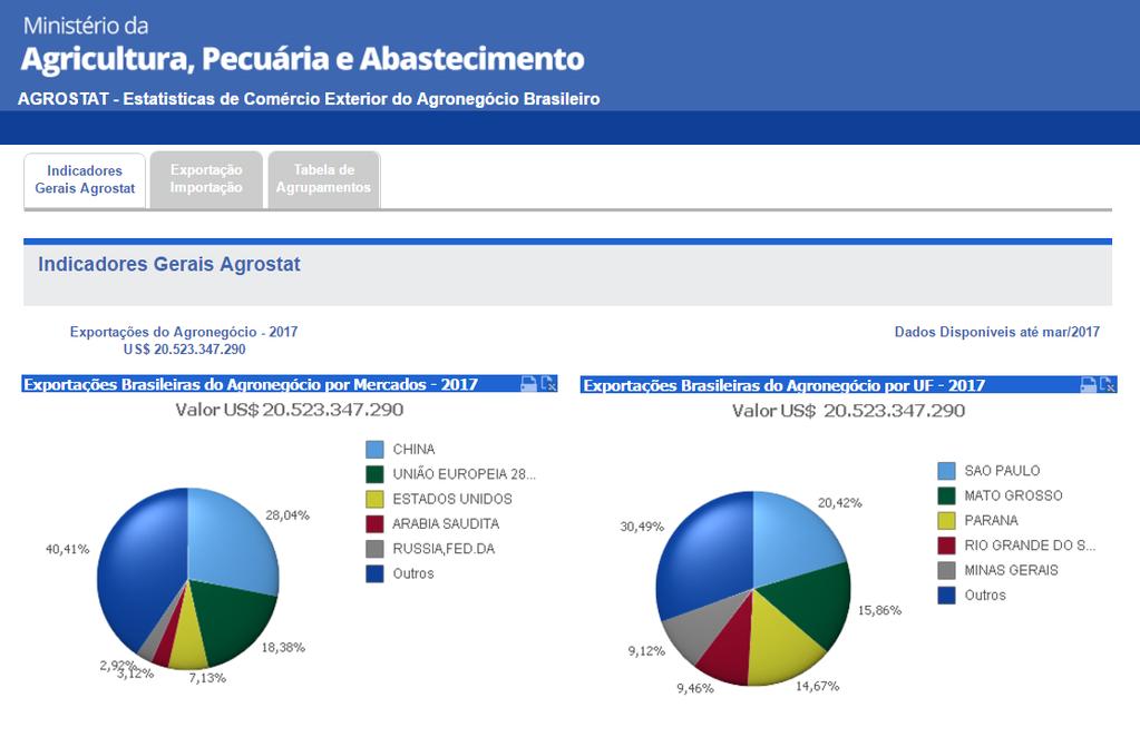 AgroStat