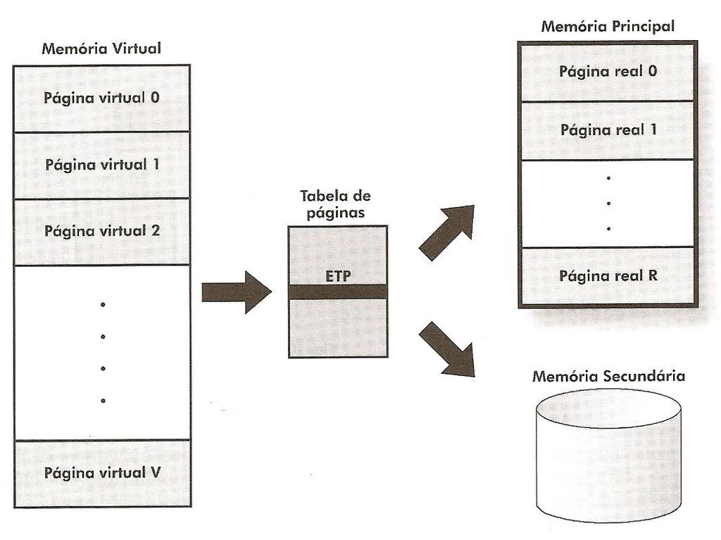 Memória