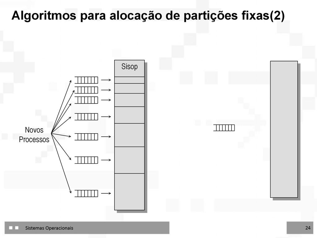 Algoritmos para alocação de