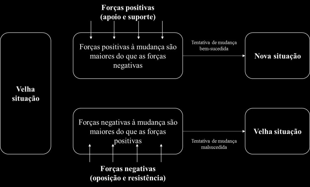 organização. Dessa forma, neste item serão apresentadas algumas definições de liderança, assim como os estilos. 2.5.1.