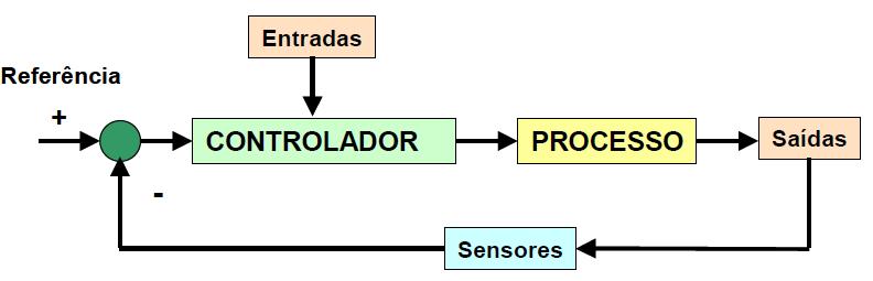 Elementos